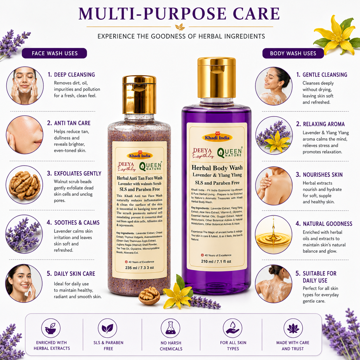 Queen Temple Herbal Face & Body Wash Combo – Lavender Anti Tan Face Wash 235ml + Lavender & Ylang Ylang Body Wash 210ml | Walnut Scrub, Deep Cleansing & Nourishing Care | SLS & Paraben Free - Image 4